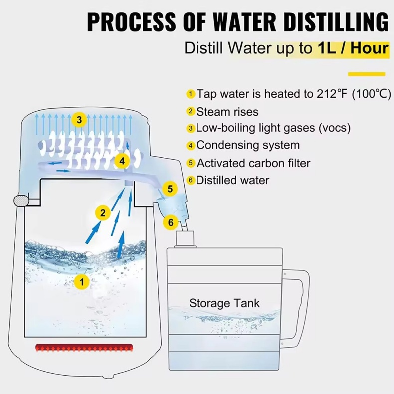 Stainless Steel 4L Dental Water Distiller For Medical/Dental/Homeuse/Laboratory/Beauty