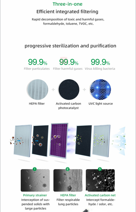 Negative Ion 800 Square Feet Air Purifier White Color CADR 1600m3/H