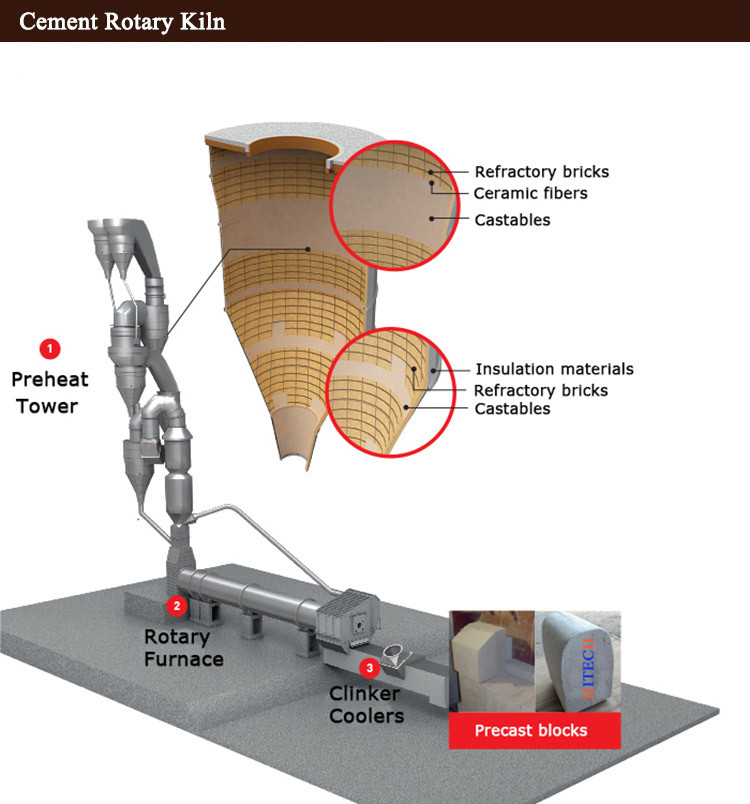 AOD VOD Furnace Lining Magnesia Chrome Brick With Japan Technology
