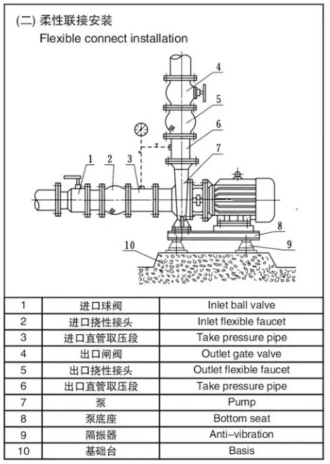 Clockwise or Counter Clockwise Rotation Water Pump