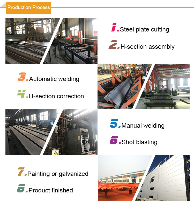 Precast Q235 Q345 Grade JIS Workshop Steel Structure