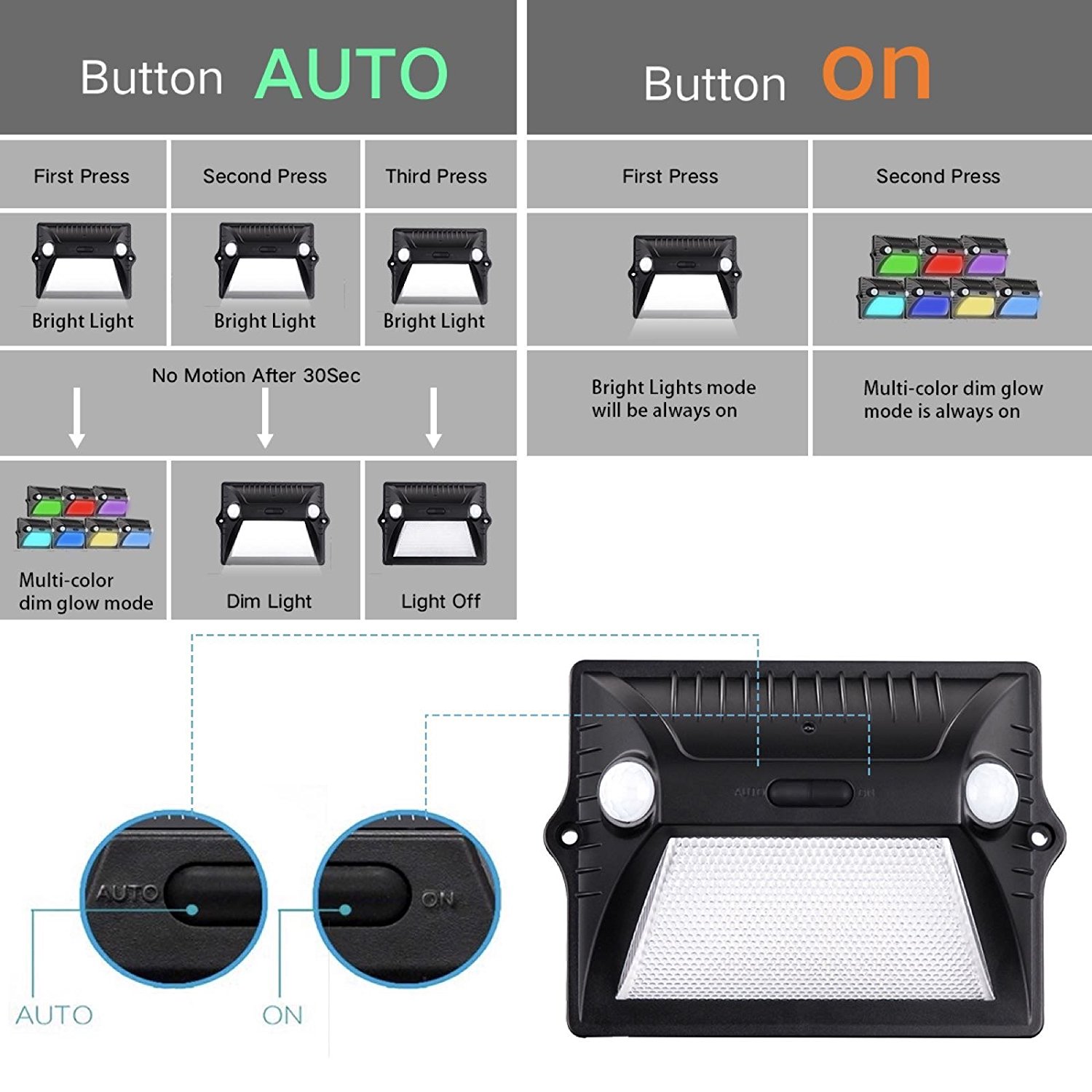 Solar Lights Outdoor Motion Sensor Waterproof Wireless Color Changing Security Porch Lights Dual Motion 180 Sensor Angle