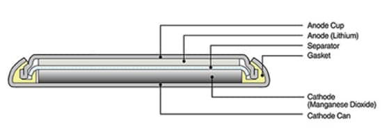 Murata Electronics CRx Micro Batteries