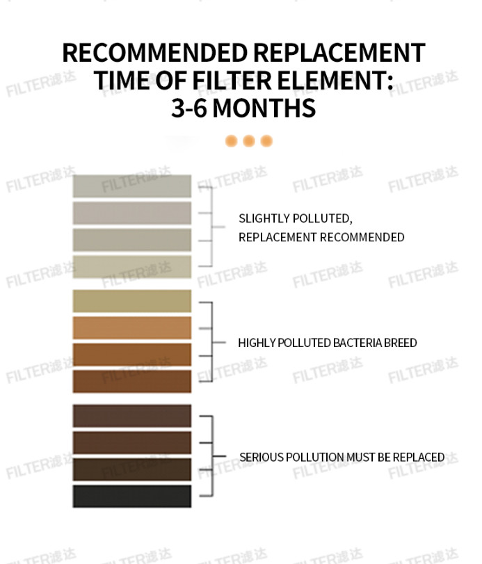 Large Flow Pp Sediment Filter Cartridge Custom Water Filter