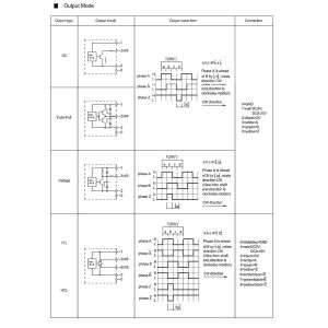 DC5V 300KHZ IP50 6mm Incremental Optical Rotary Encoder