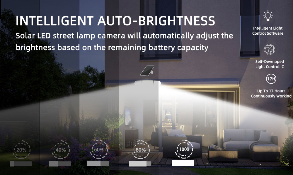 19200mAh Battery Two Way Audio 4G Solar Security Camera With Light 90db Siren Alarm