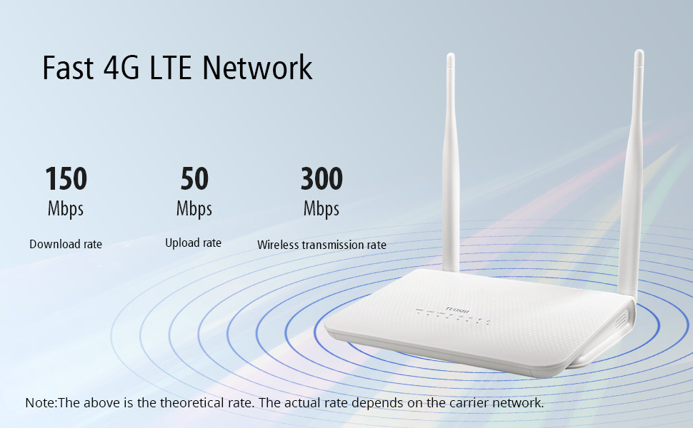 Fast 4G lte network