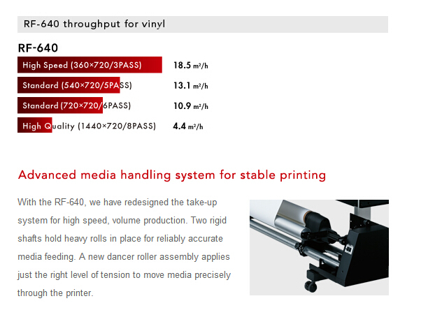 Roland RF640A Eco Solvent Printing Machine
