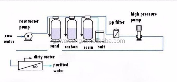 Stainless Steel RO Water Purifier Machine SUS304 Water Filter Purifier