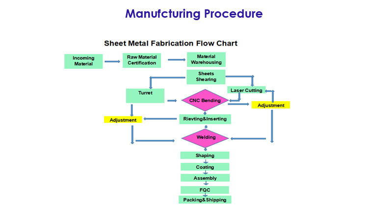 cnc milling aluminum part