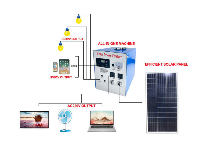 Greenhouses 12V 10A Home Solar Panel Kits , Complete Home Solar System