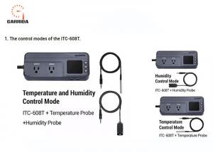  Temperature Controller with Dual Temperature Sensor AC Dual Stage Outlet Thermostat with 12 Period Time Stage 1800W ETL Manufactures