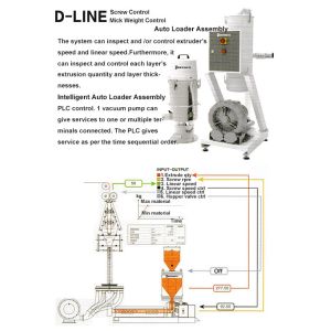 Computer Control Industrial Peripheral Devices Mick Weight Controller D Line