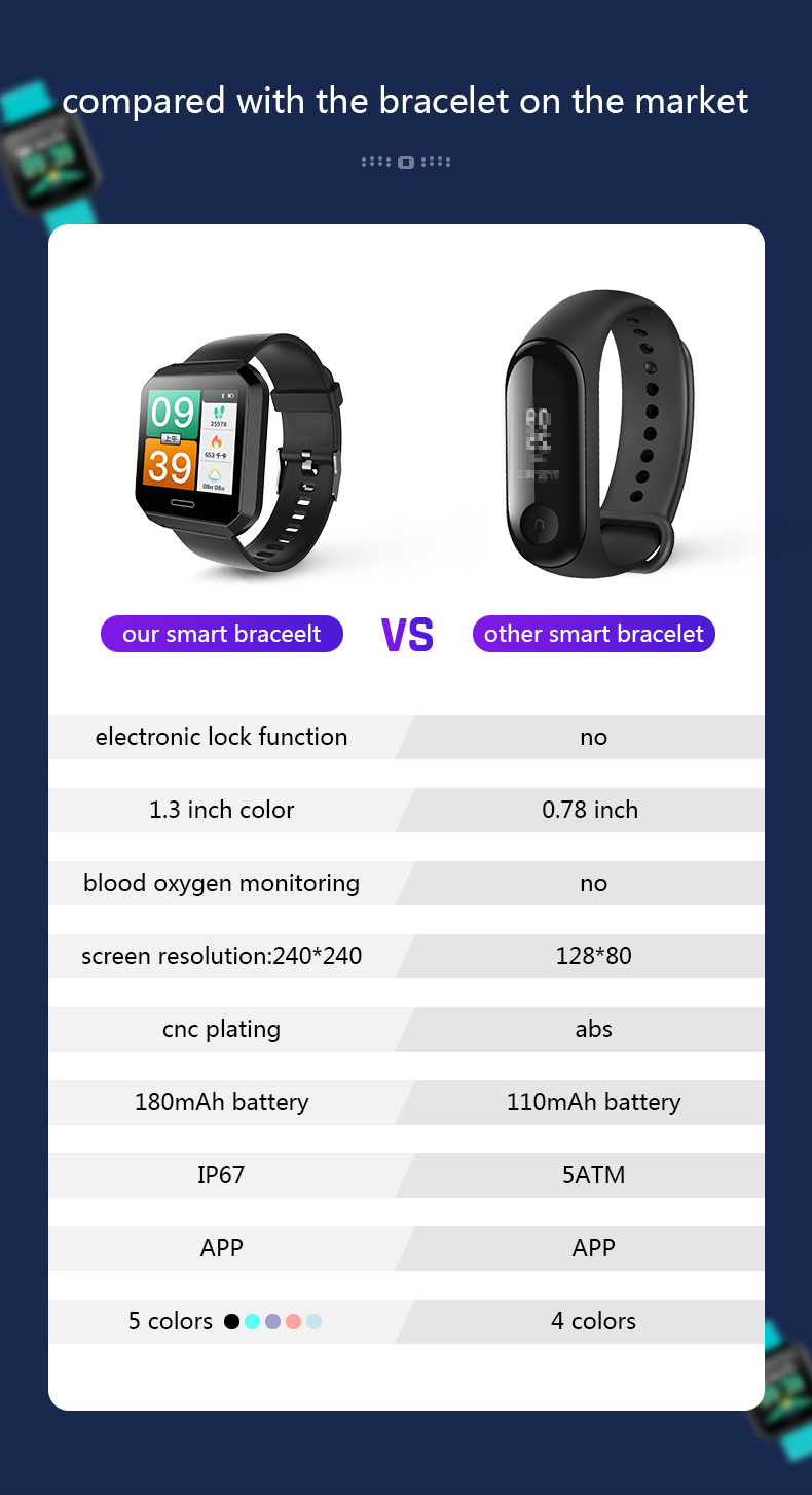 ip68 Custom Waterproof Sports Smartwatch Outdoor Health Wireless Sim Card Mobile Phone Accessories