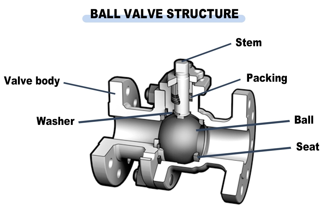 150 ASME B16.5 Wcb Cast Carbon CF8 CF8m Bronze Stainless Steel Floating Ball Valve