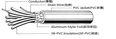 UL2464 Multi Core Power Cable 22 AWG with PVC Jacket Tinned Copper Conductor