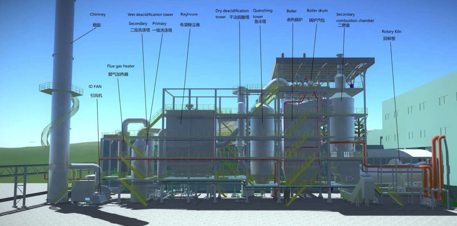 380V/220V Medical Waste Incineration Customized Rotary Kiln Incinerator Project Factory Price