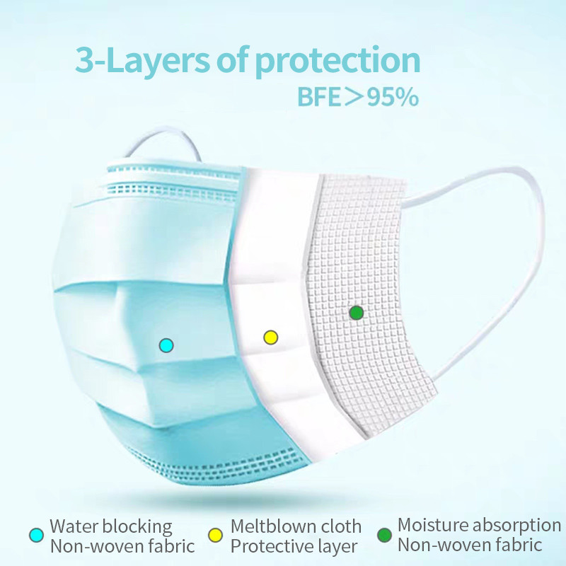 Earloop Style Disposable Protective Face Mask For Bacteria / Dust / Pollen Filtration