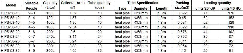 26g 40g 52g 66g 80 Gallon Roof Mounted Solar Heater Collector