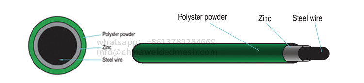 Galvanized 3D 2 Curves Welded Mesh Fence For Garden / School