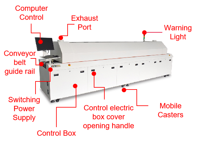 Reliable Reflow Soldering Equipment 10 Zone Reflow Oven For Smt Industries