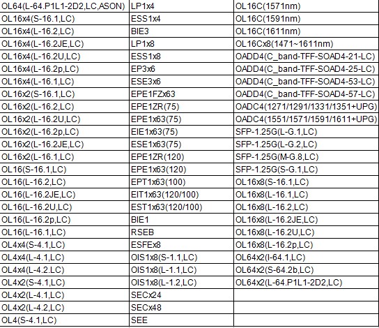 ZTE ZXMP S385 SDH device SCIB equipment