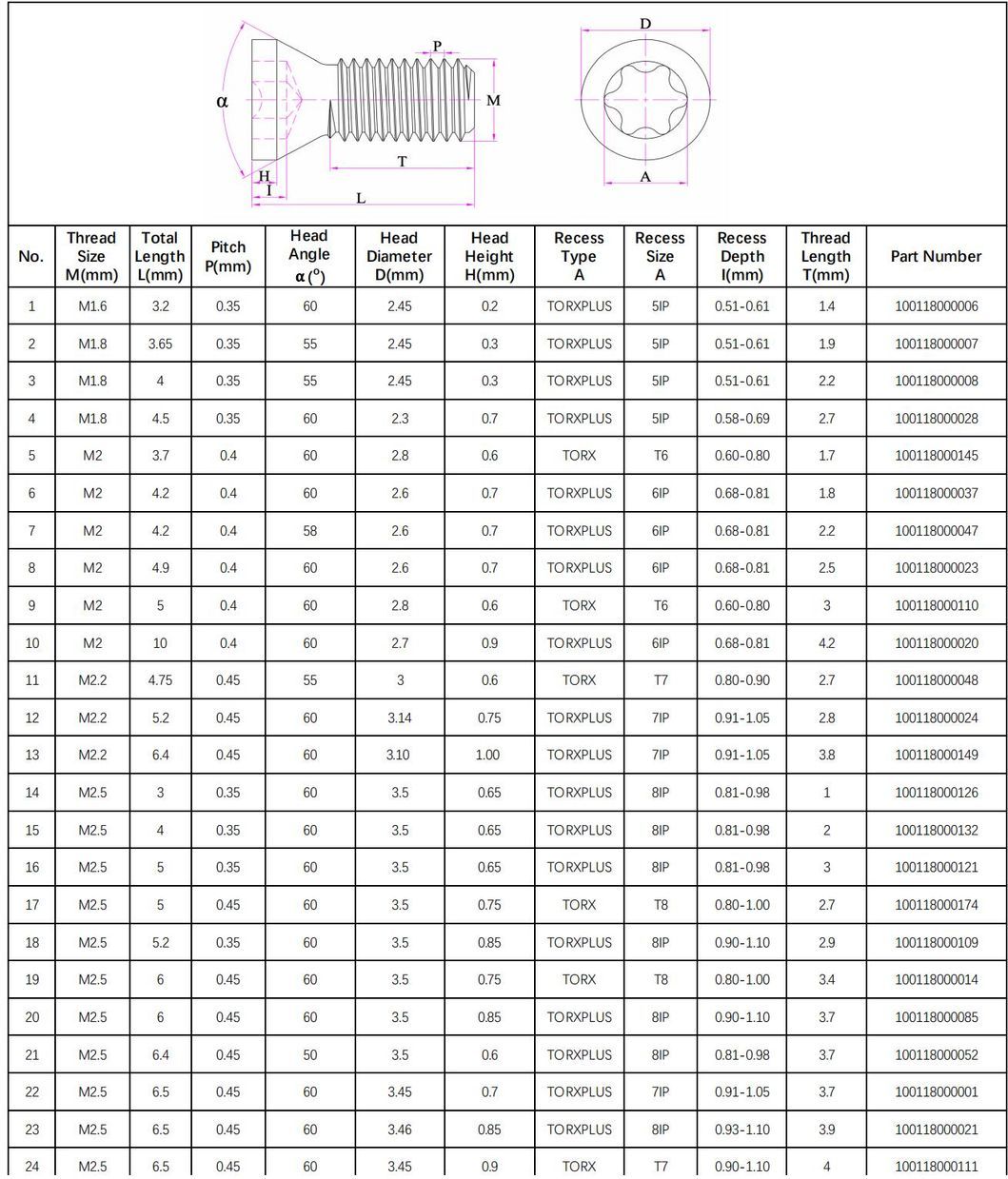 M1.6 M2 M3 M4 M5 M6 M8 Cutting Tool Screw Customized High Strength Screws for Cutting Tool Fasteners Insert and Indexable Mill Fasteners