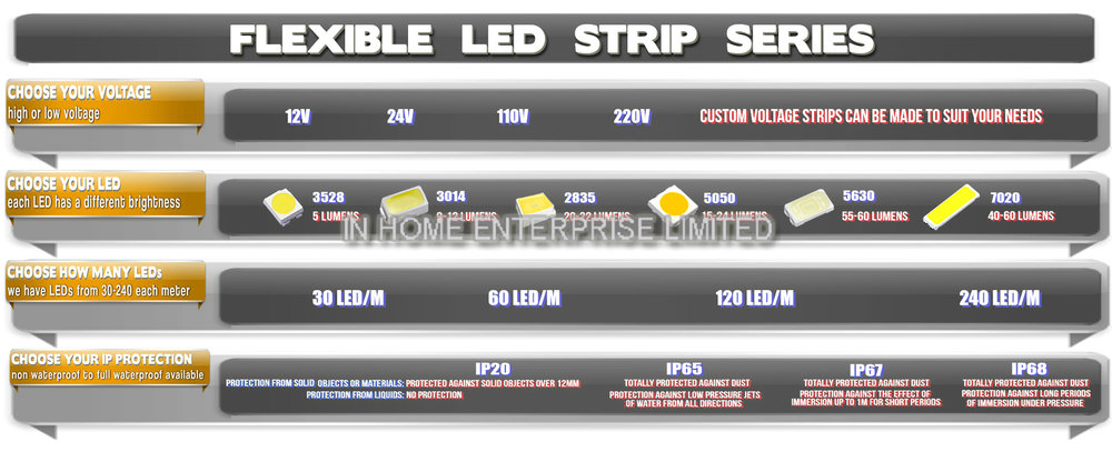 IP68 Epoxy Warm White Flexible Led Strips 36W with 150 PCS SMD5050 LEDs