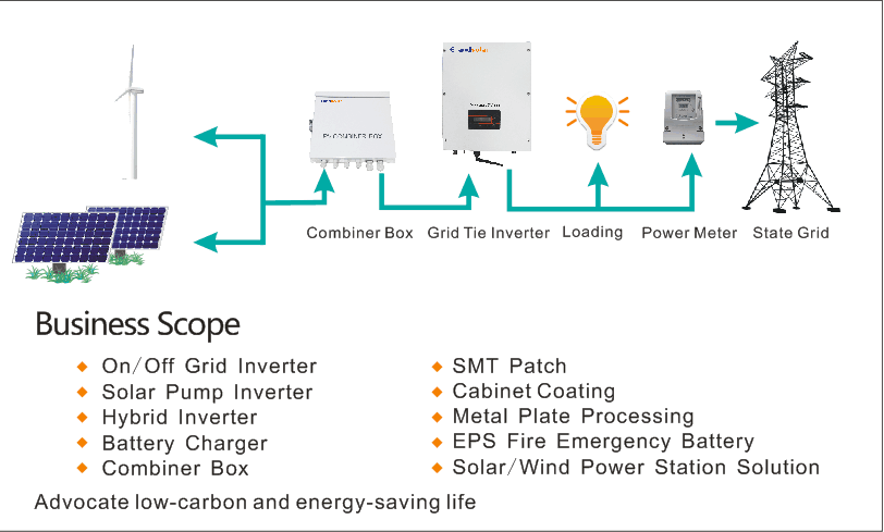 Solar Panel PV Combiner Box Photovoltaic Combiner Box Lightning Protection