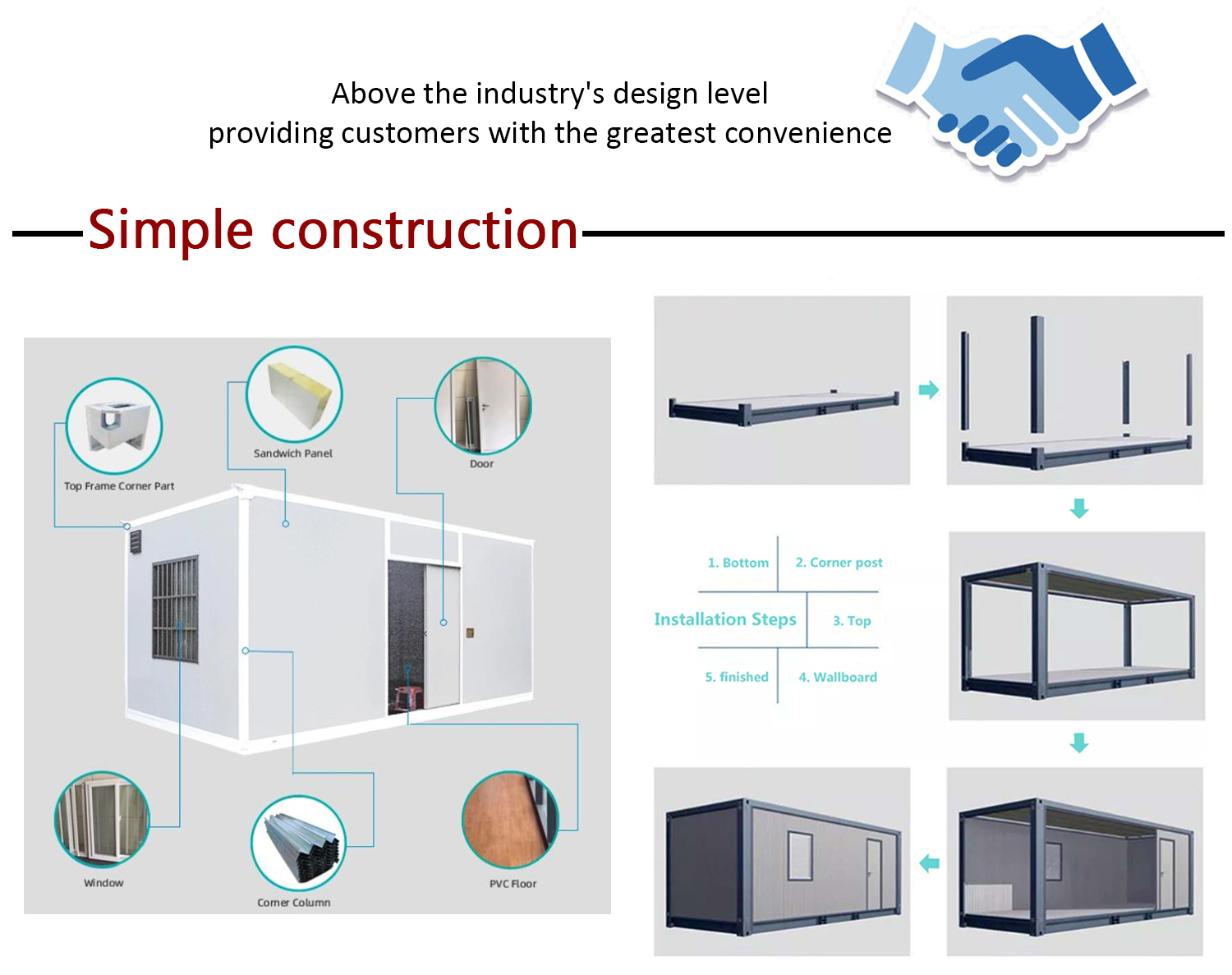 Online Technical Support Included 20 ft Mobile Flat Pack Container Hotel for House
