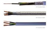 CE Cert. Harmonized ROHS Round Control Cable H05VV-F / H03VV-F for Installation Wire Use