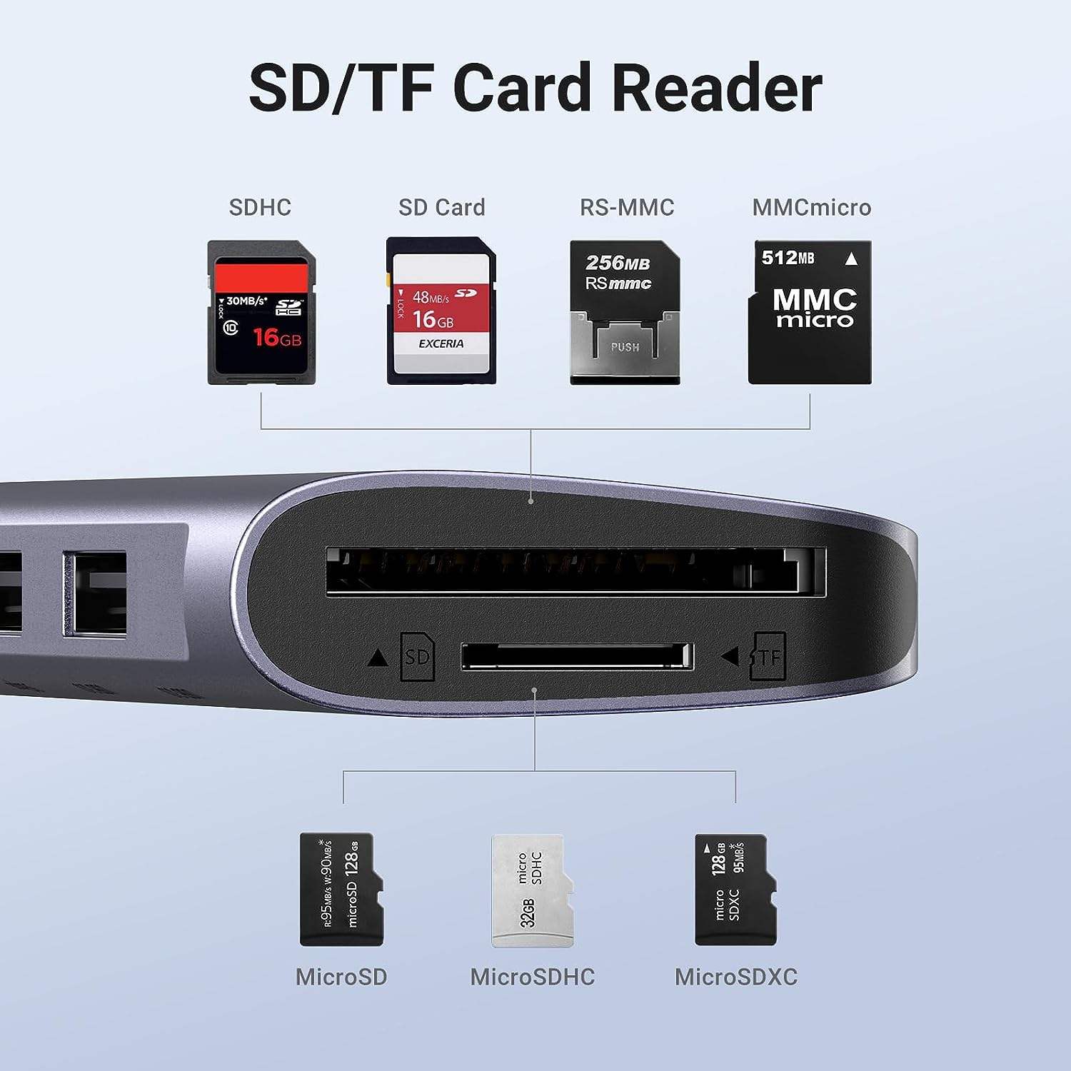 1071 USB C Hub for Laptop 7 in 1 USB C Dongle 4K-HDMI , 100W PD Charging, USB-C & 2 USB-A 5Gbps Data Ports, SD/TF