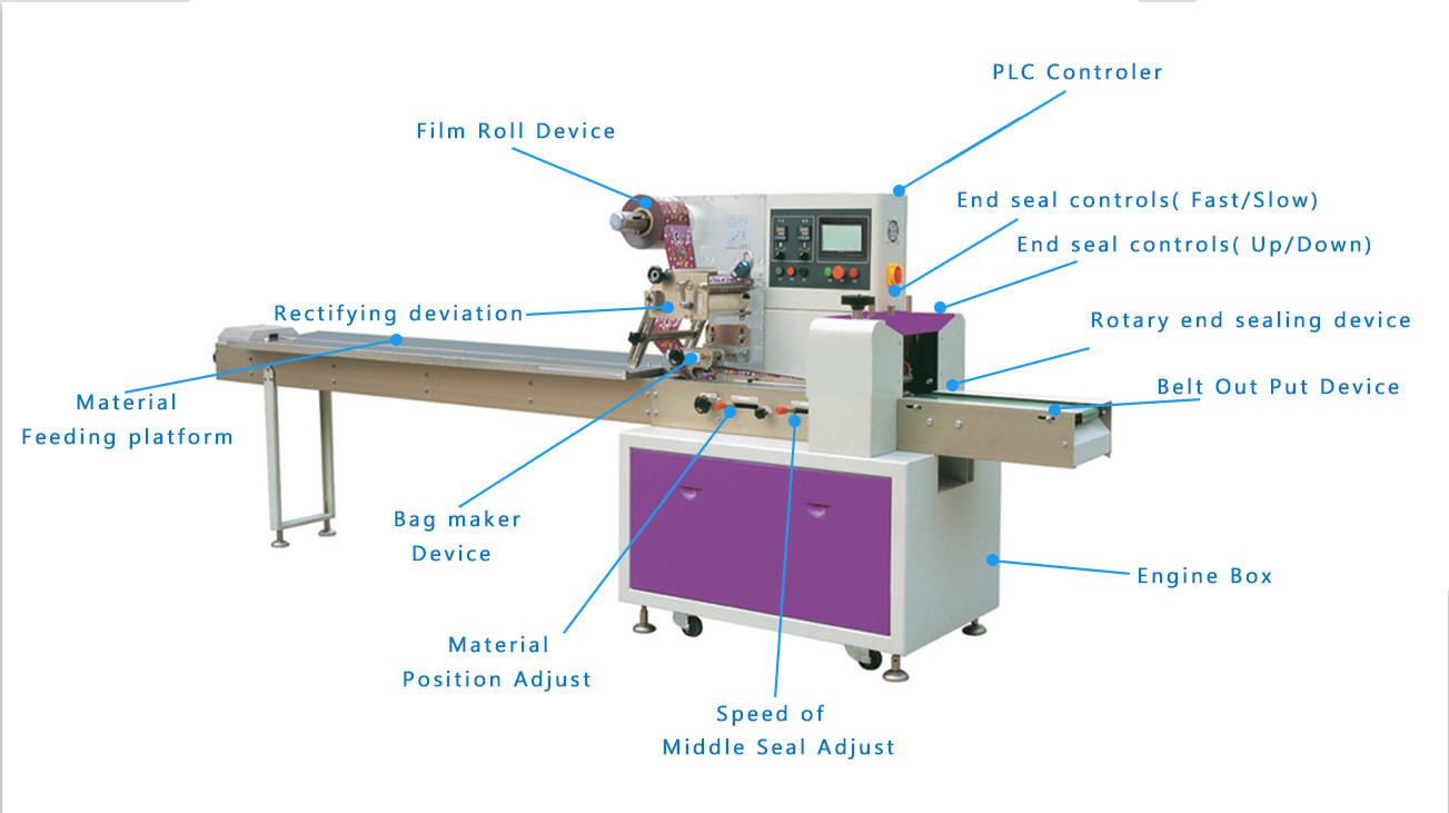 Automatic Horizontal Packaging Machine food packing machine for bread hamburger cake biscuits