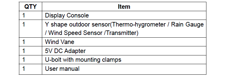 Wireless Wifi Automatic Weather Station with 868 MHz Frequency and Rain Volume Display