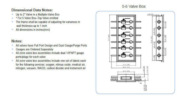 Nitric Oxide Medical Gas Valve Box , Gas Hospital Zone Valve Box Prevent Leakage