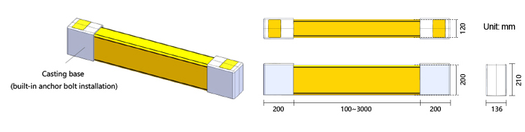 Ground Safety Barrier, Rack End Corner Protector
