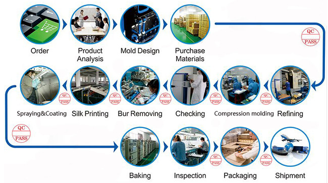 3d Printing And Rapid Prototyping Services Companies