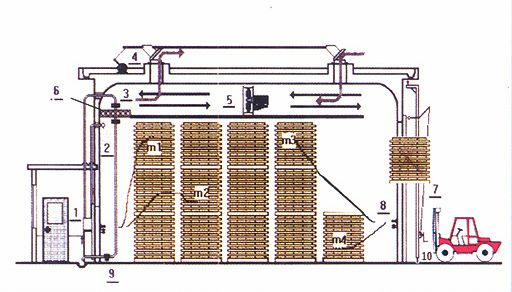 Industrial Hot Air Drying Machine for Large-Scale and High Capacity Drying