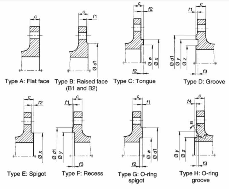 EN 1092-1 PN6 Flange Dimensions