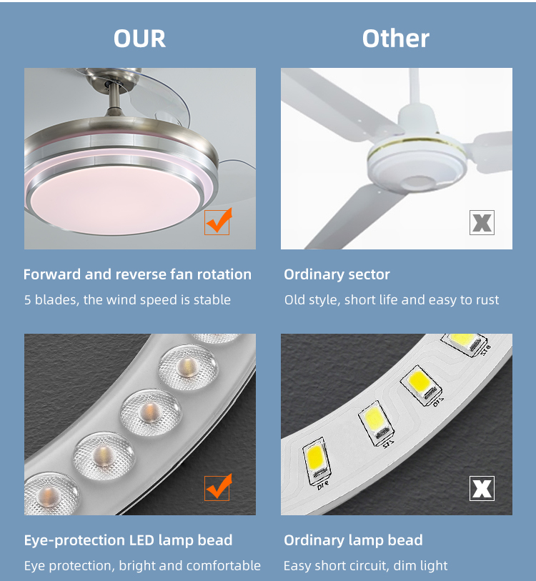 Super Bright 5000K 65W 42 Inch Flush Mount Ceiling Fan With Light retractable