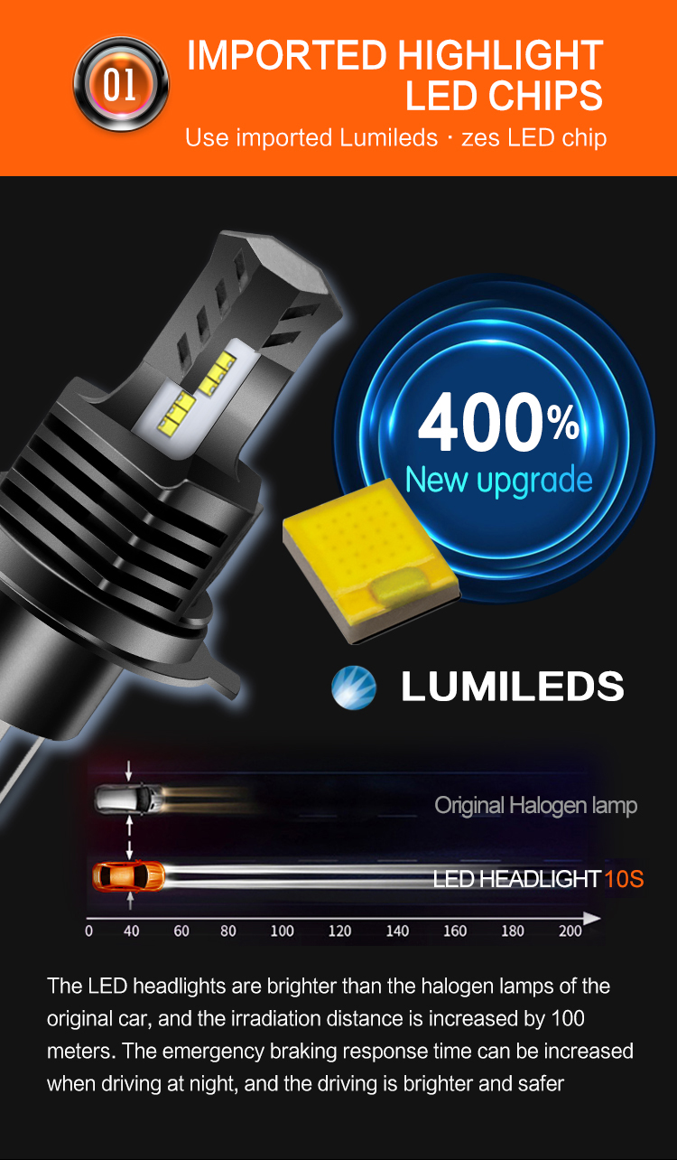 F80 160W 40000lm 9005 9006 Fog Light Bulb 3000K 4500K 6500K 8000K