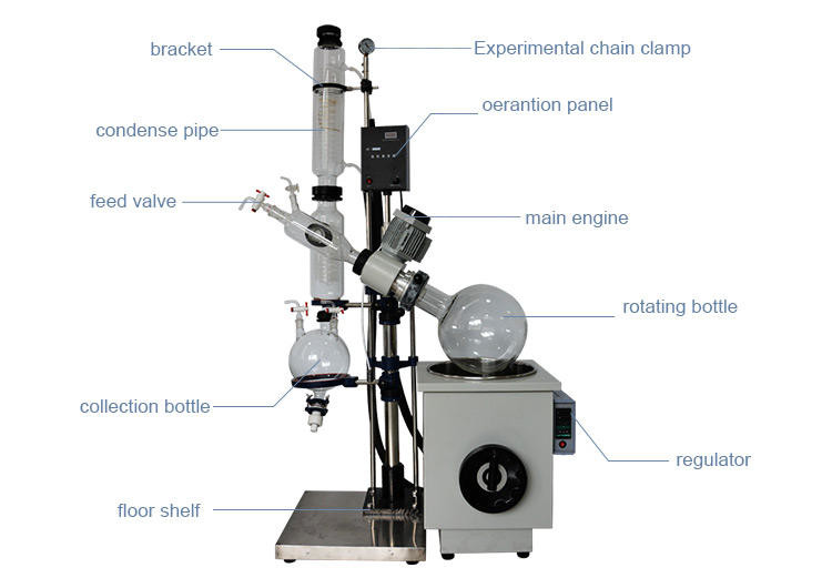 Lab Rotary Evaporator Vacuum Crystallizer Evaporatore CBD Distillar
