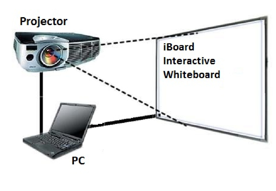 82-120 Inch CE Certificate 4:3 16:9 16:10 Black Infrared Interactive Whiteboard 1855x1280mm For School Education