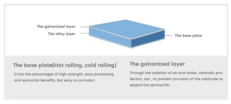 High Quality Galvanised Steel Coil/PPGI from China Low Price Insurance Chequered Steel Products