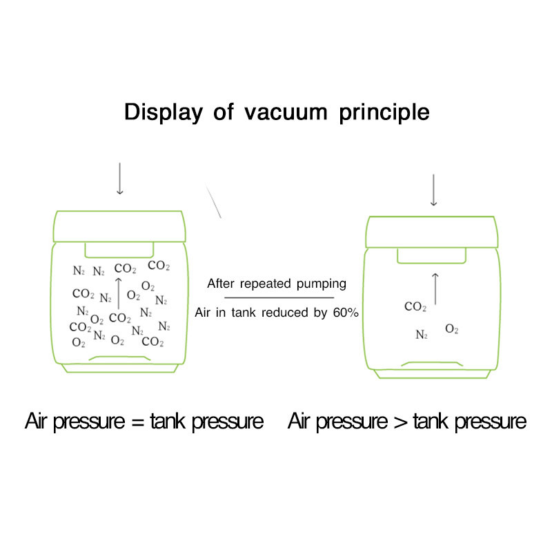 Watertight Compressed Air Glass Storage Jars Manually Pressed