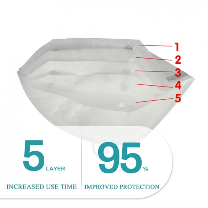 Healthy  KN95 Face Mask , Disposable Folding Face Mask 5 Layers Protection