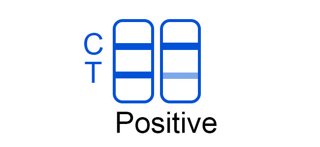 COVID-19 Ag Rapid Antigen Self Test 25 Tests/Kit CE For Nasal Swab Specificity 100%