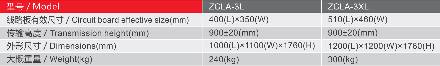 ZCLA-3 series Automatic NG/OK Buffer Stocker