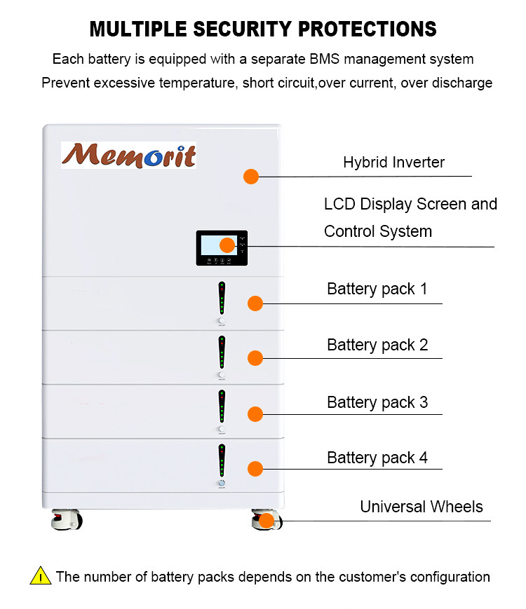 Power Stackable LiFePO4 Battery Inverter 20KWH Lithium Ion Brick Battery