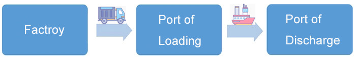 Aluminum Floating Docks Marine Ship Pile HDPE WPC Decking Floating Pontoon Dock